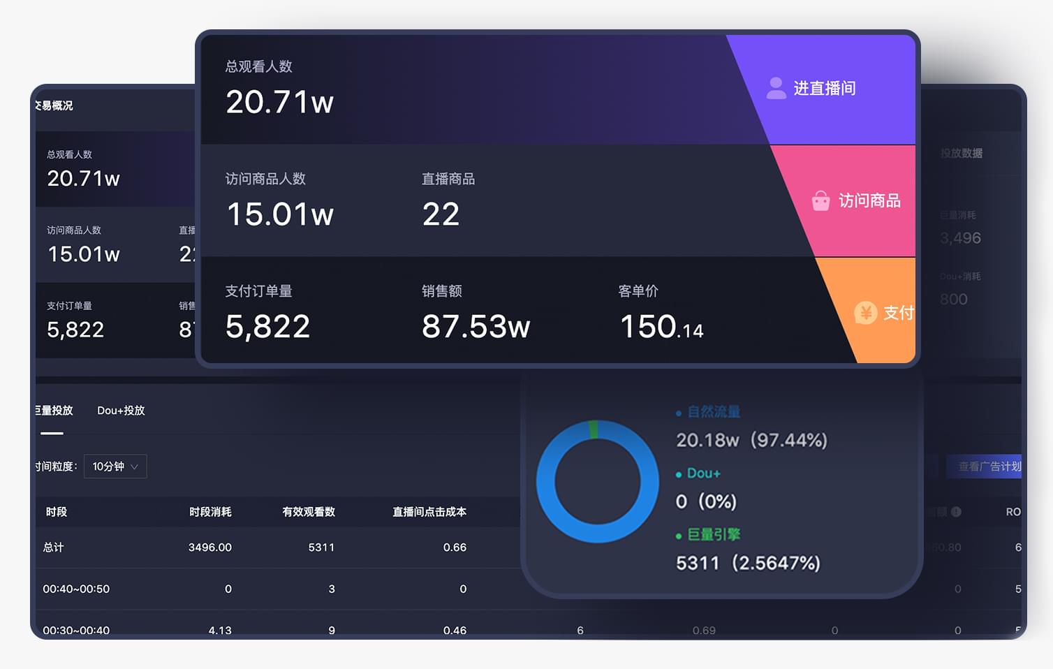 流量投放